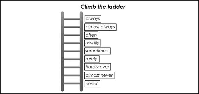 Climb the frequency ladder game