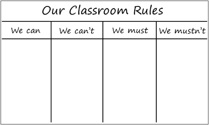 Create a Classroom Rules poster